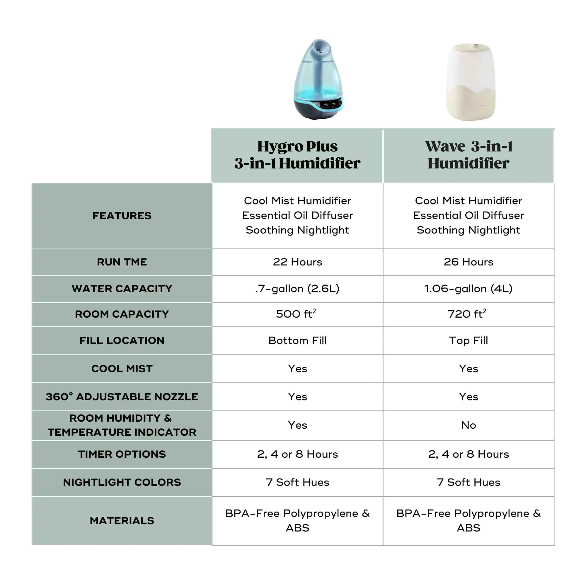 Hygro+ Cool Mist Baby Humidifier – 3-in-1 with Diffuser & Nightlight - Image 8